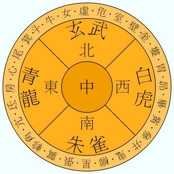 Les quatre éléements de l'astrologie chinoise
