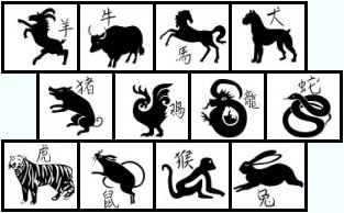 Les douze signes de l'horoscope chinois